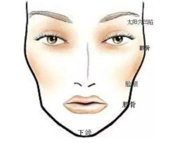 女人4种面相苦命解说(女人4种面相苦命)