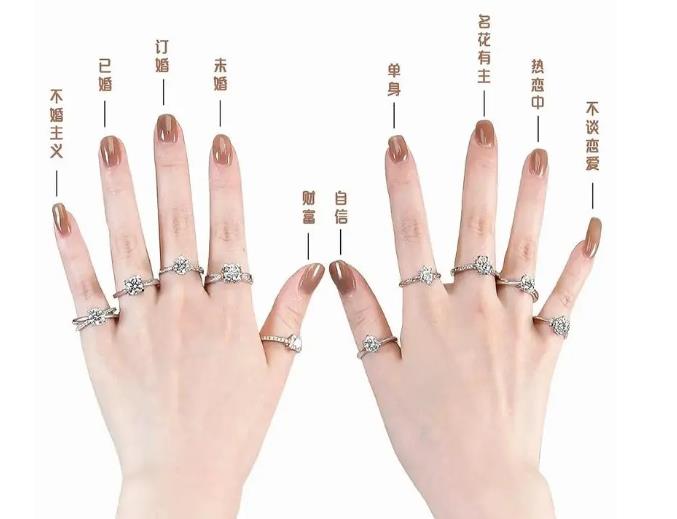 不同拇指戴戒指的含义