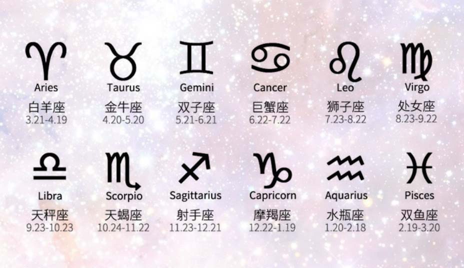 十二星座的符号标志