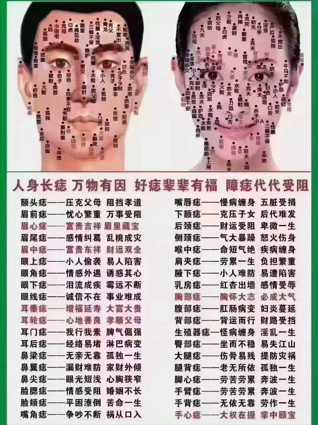 人身体痣图解(人身体各部位痣的名称)