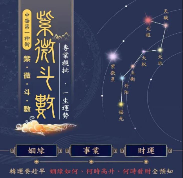 什么是紫微斗数命盘