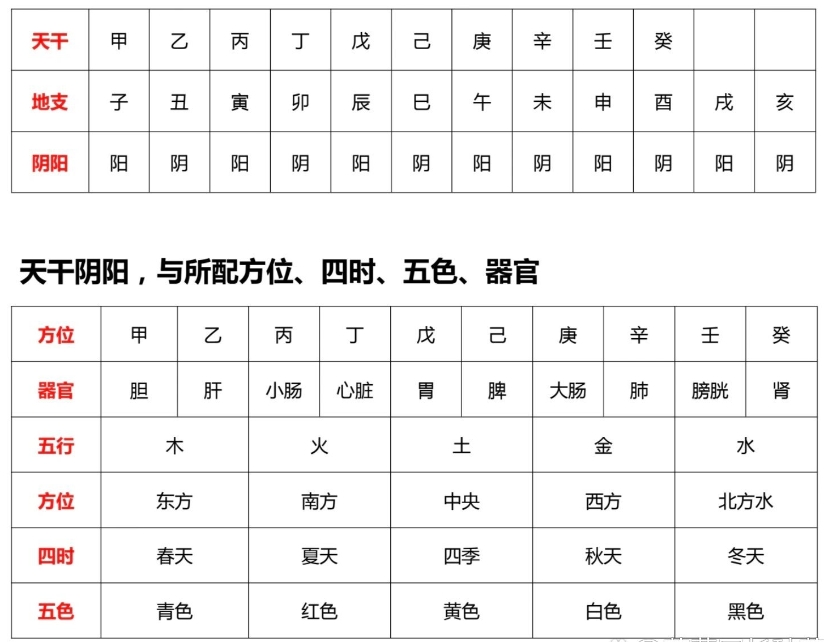 《易经》天干地支:古人计算历法的一套符号