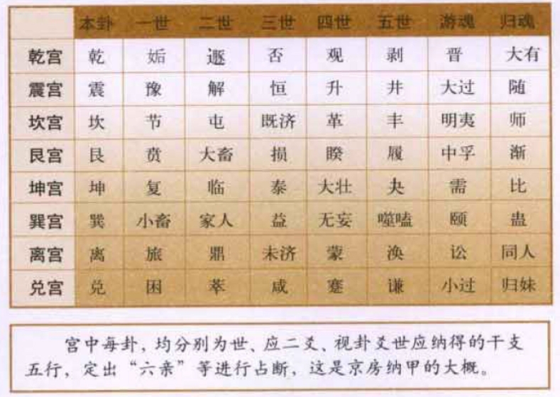 《易经》纳甲与易数:五行、八卦、天干、地支的配合