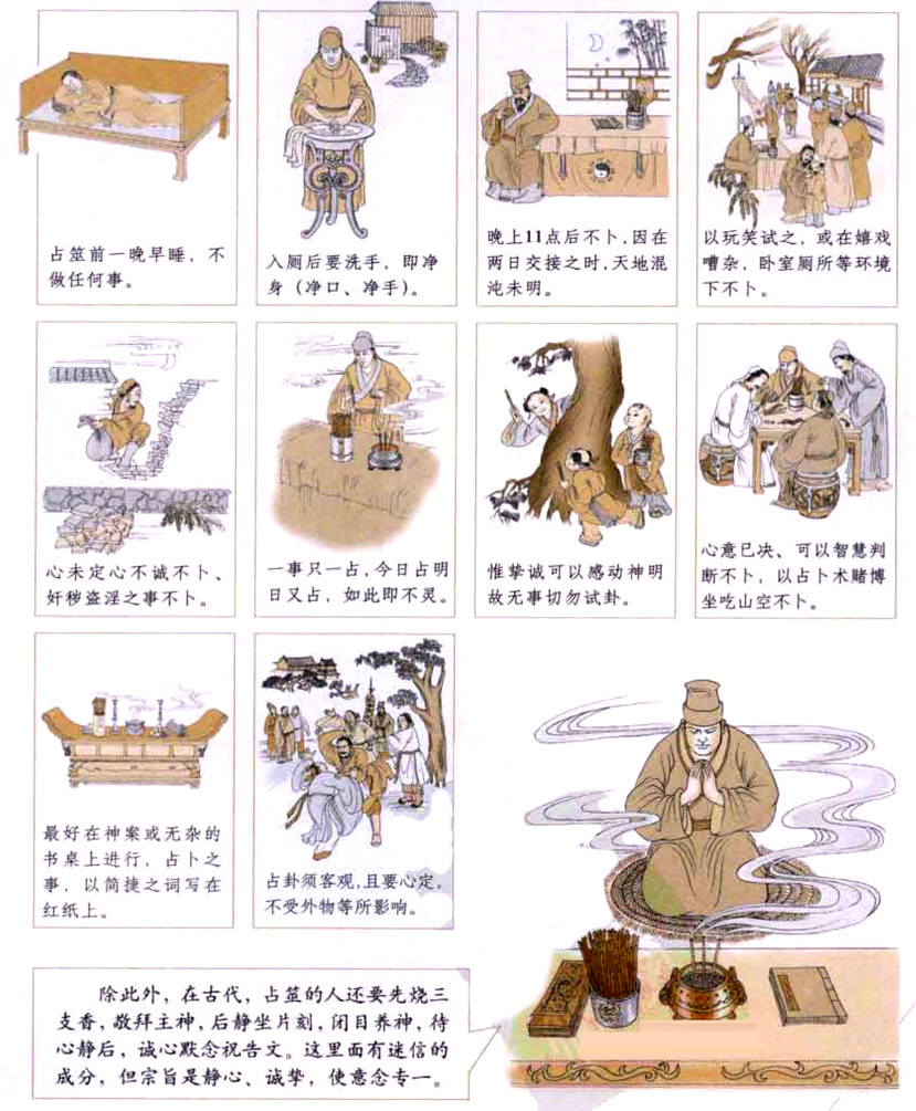 《易经》占筮的原则：有疑则卜，无疑则不卜