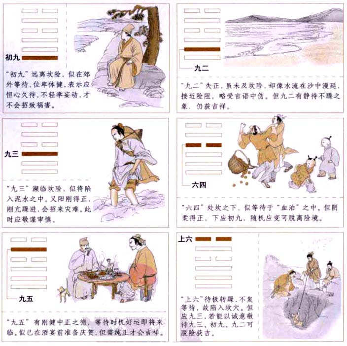 【自学易经之5卦】需卦:耐心等待，守持正固