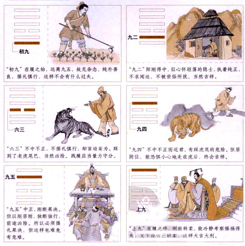 【自学易经之10卦】履卦:谦虚谨慎，循礼而行