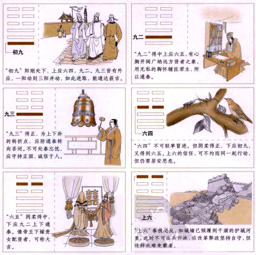 【自学易经之11卦】泰卦:阴阳交合，安泰亨通