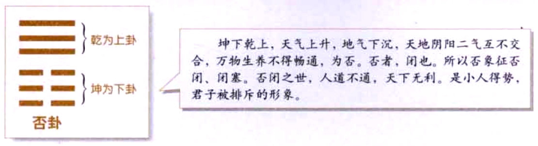 【自学易经之12卦】否卦:阴阳不合，阻滞闭塞