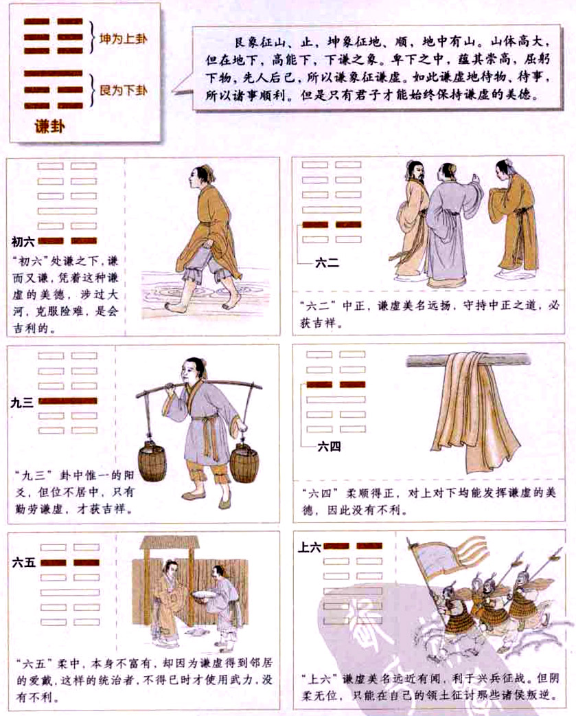 【自学易经之15卦】谦卦:屈躬下物，先人后已