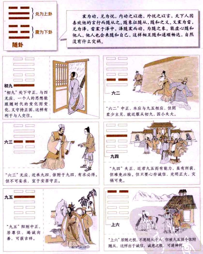 【自学易经之17卦】随卦:随和众人，顺其自然