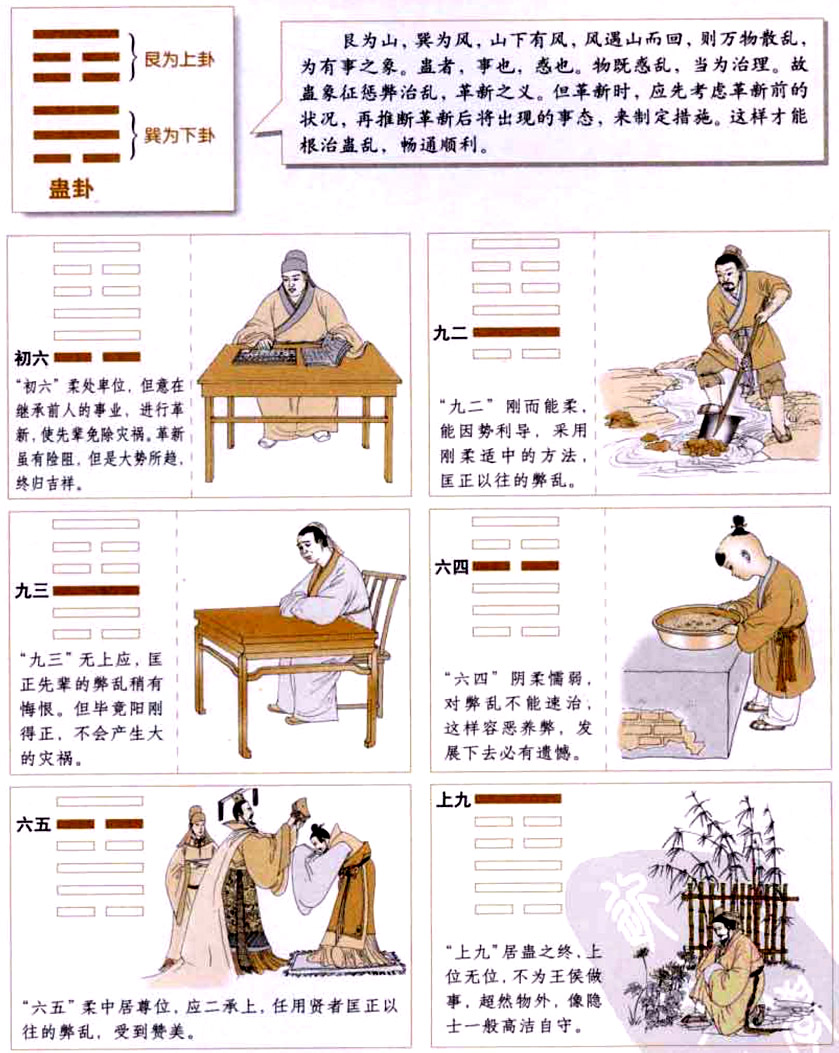 【自学易经之18卦】蛊卦:惩弊治乱，谨始慎终