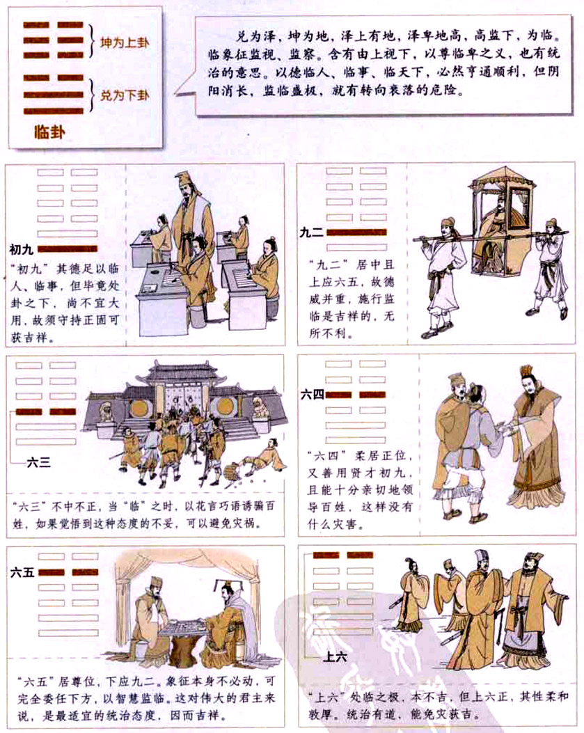 【自学易经之19卦】临卦:监临天下，恩威并济