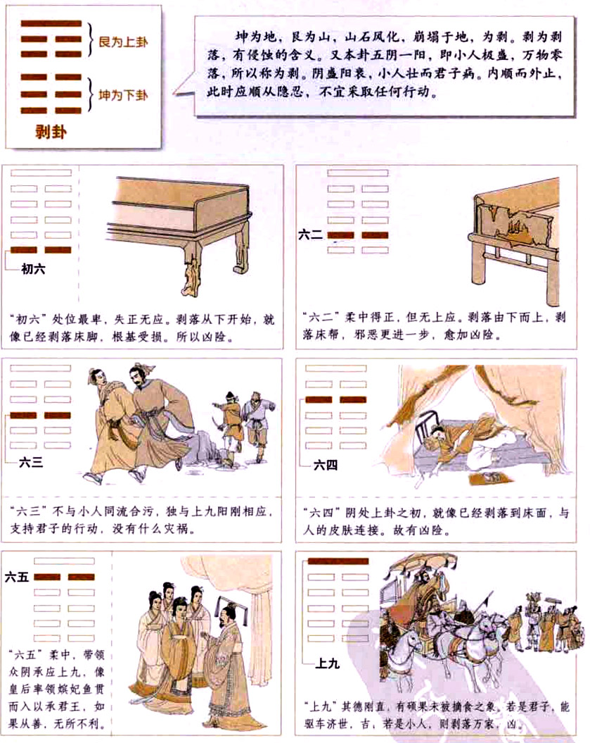 【自学易经之23卦】剥卦：小人当道，谨慎隐忍
