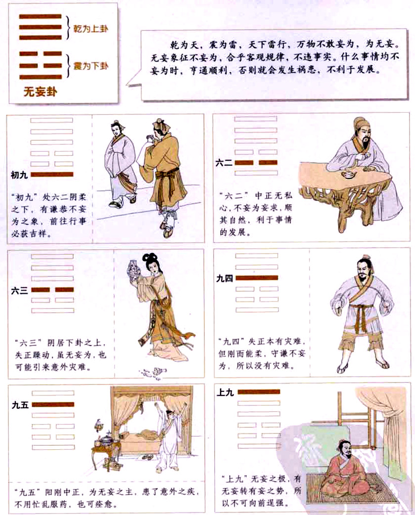 【自学易经之25卦】无妄卦：合乎正道，心安理得