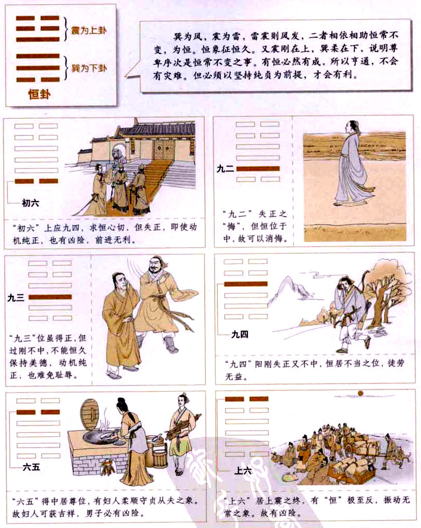 【自学易经之32卦】恒卦：恒常不变，相依相助