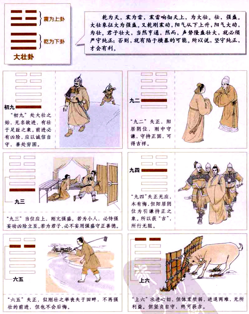 【自学易经之34卦】大壮卦：声势壮大，诚信自守