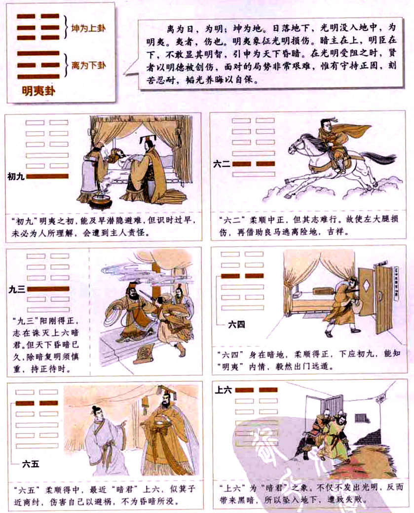 【自学易经之36卦】明夷卦：内明外柔，韬光养晦