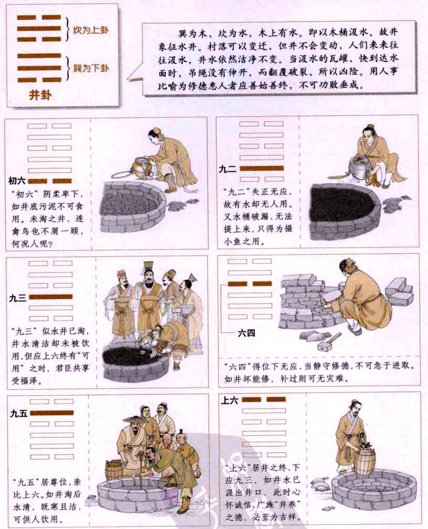 【自学易经之48卦】井卦：修德惠人，大公无私