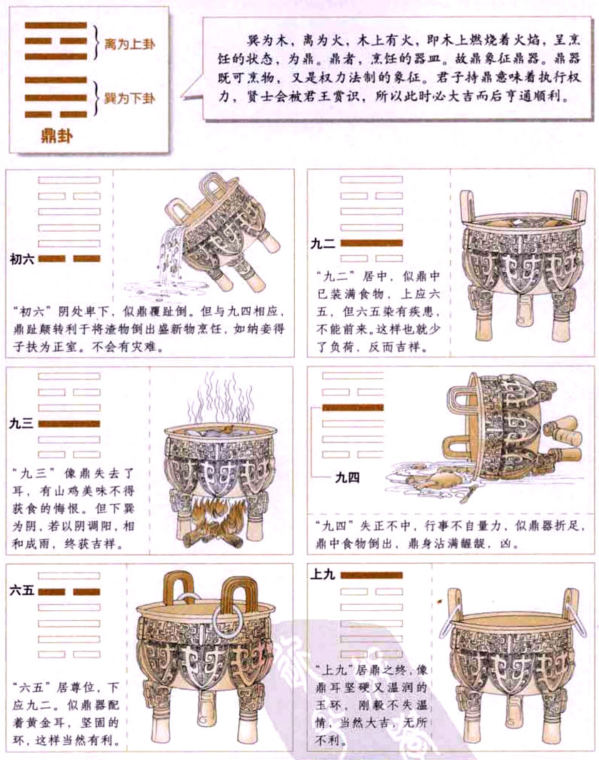 【自学易经之50卦】鼎卦：除旧布新，用贤任能