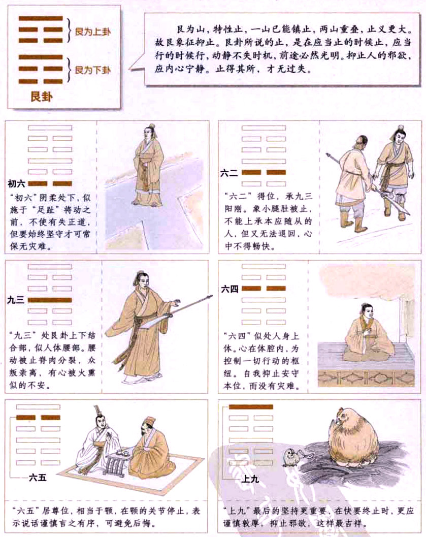 【自学易经之52卦】艮卦：自我节制，适可而止