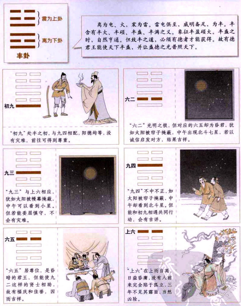 【自学易经之55卦】丰卦：丰盛之时，持盈保泰