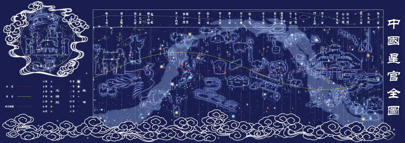 中国星官体系（中国星官图超清电子版原图）