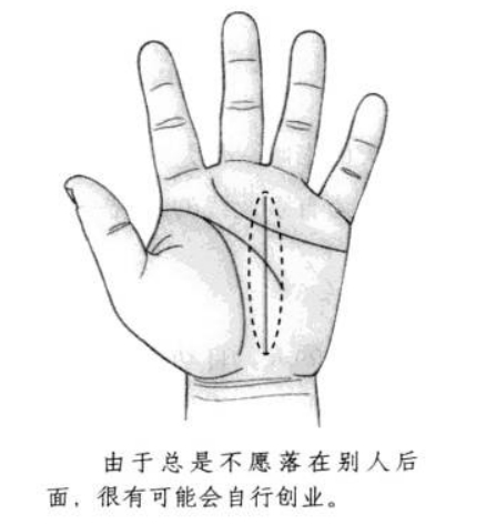 什么是顶级事业线?