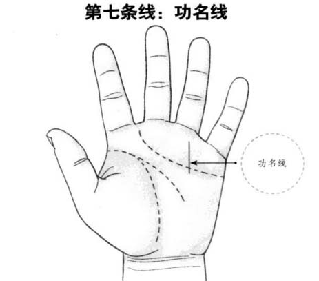 功名线：提示患有高血压