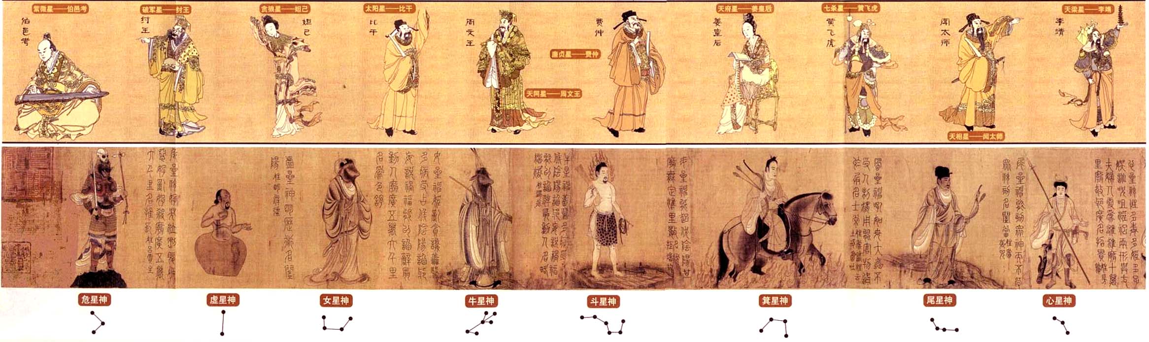 中国古代星曜的象征对象
