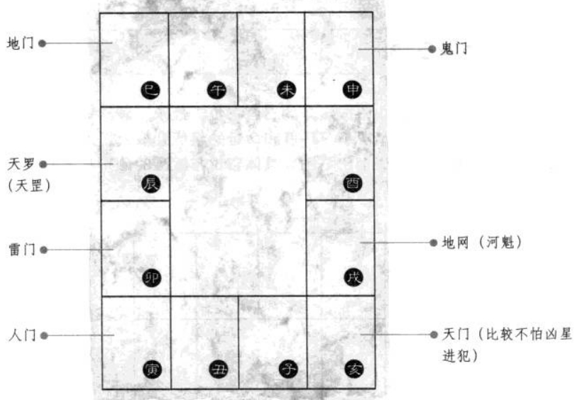 紫微斗数术语：四马之地(四生之地)
