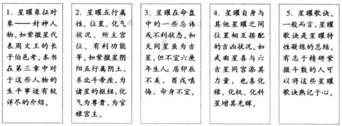 星曜特性的代表意义