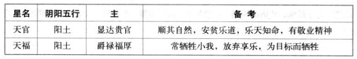 天官星·天福星特性