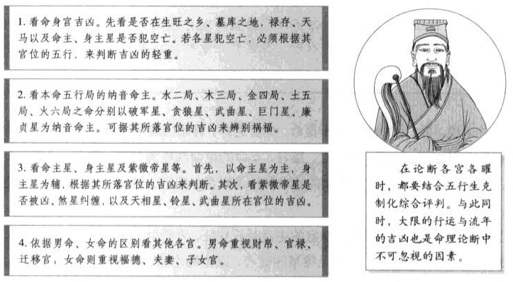 命盘解读:破译生命密码