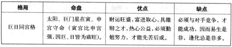 巨日同官格特性