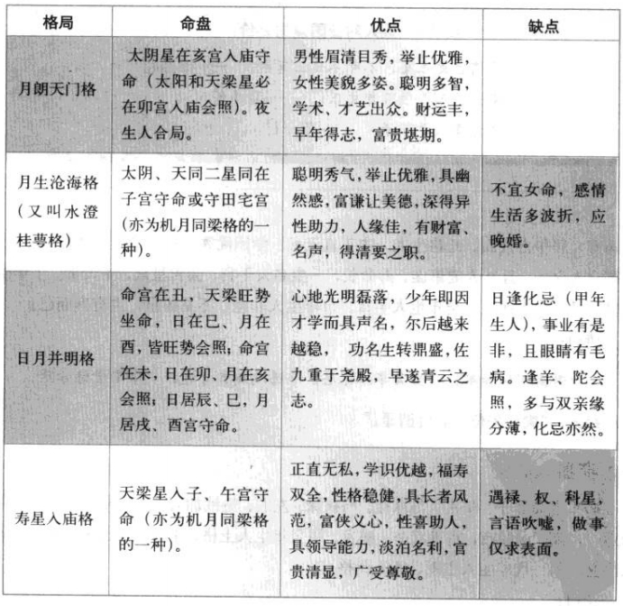 寿星入庙格特性