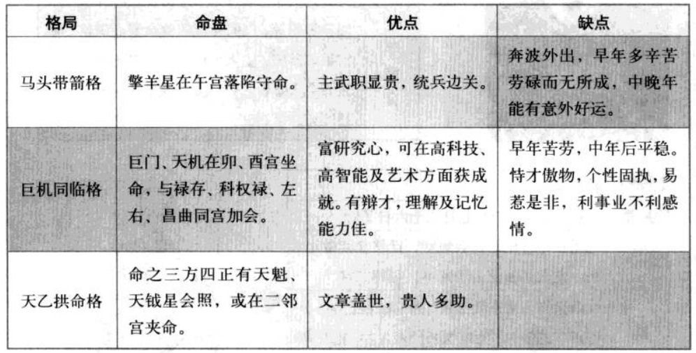 天乙拱命格特性