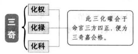三奇嘉会格特性