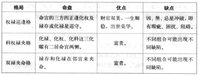 左右同官格特性