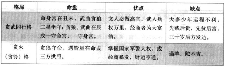 贪铃朝垣格特性