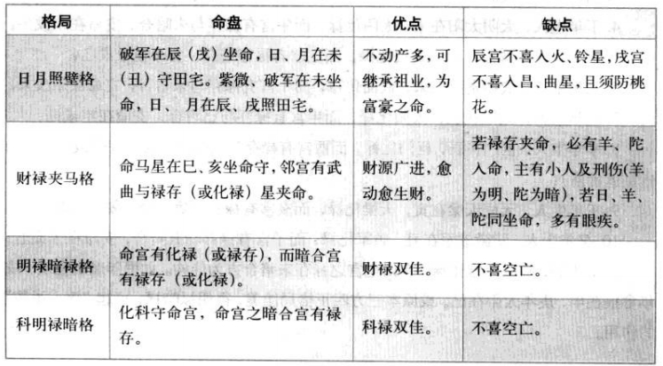 科明禄暗格特性