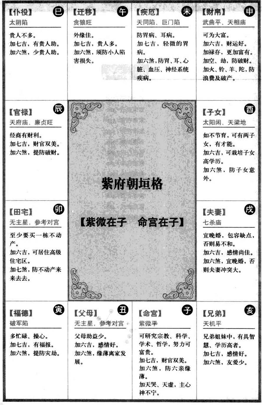 紫府朝垣格【紫微在子 命宫在子】