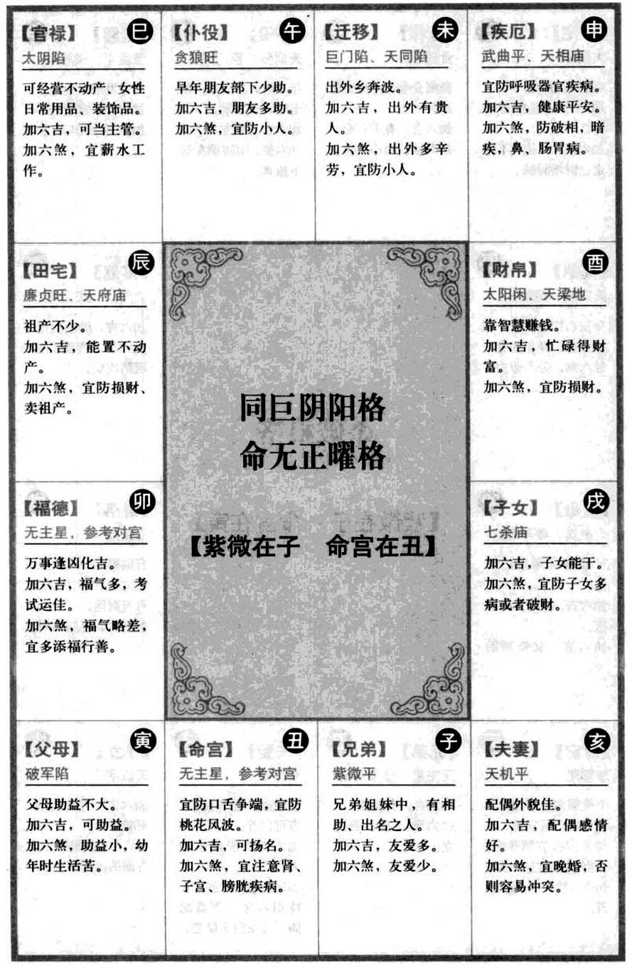 同巨阴阳格命无正曜格 【紫微在子 命宫在丑】