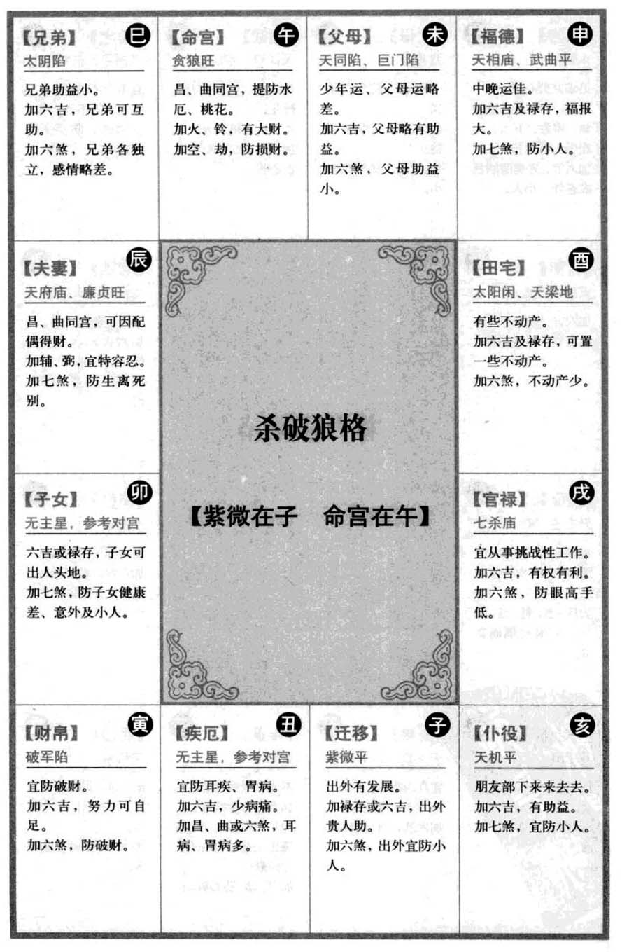 杀破狼格【紫微在子 命宫在午】