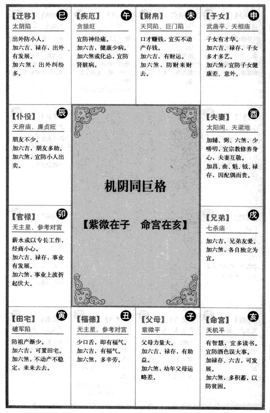 机阴同巨格【紫微在子 命宫在亥】