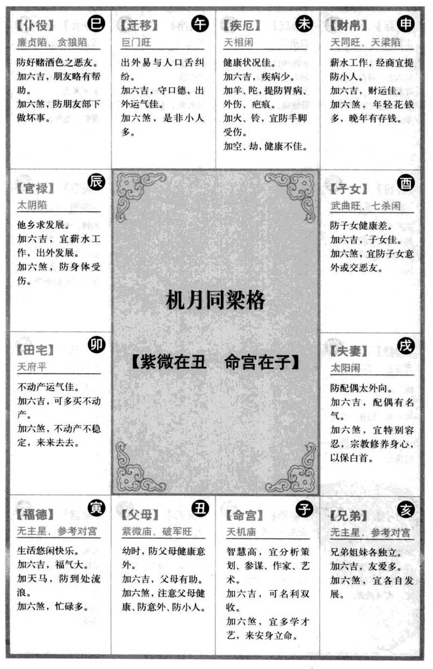 机月同梁格【紫微在丑 命宫在子】