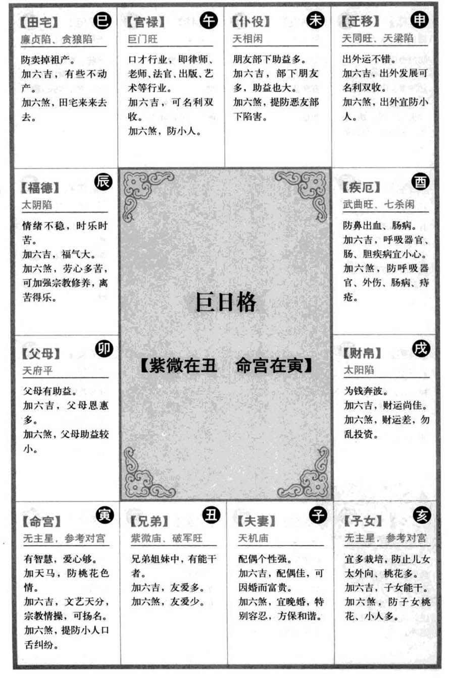 巨日格【紫微在丑 命宫在寅】