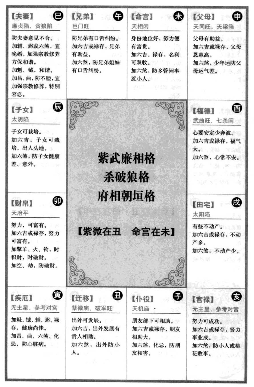 紫武廉相格、杀破狼格、府相朝垣格【紫微在丑 命宫在未】