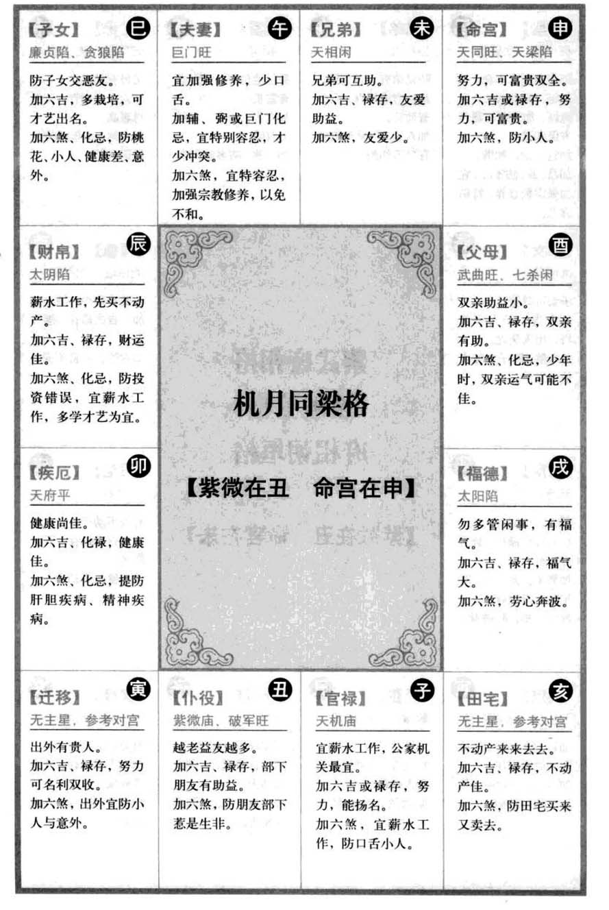 机月同梁格【紫微在丑 命宫在申】
