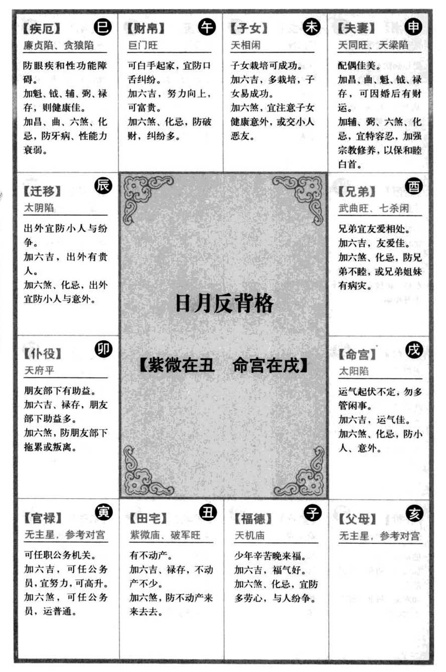 日月反背格【紫微在丑 命宫在戌】