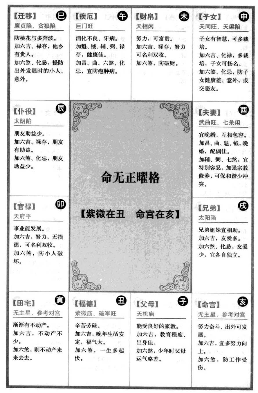 命无正曜格【紫微在丑 命宫在亥】